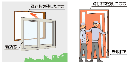 外窓交換・ドア交換（カバー工法）