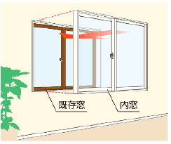 内窓設置